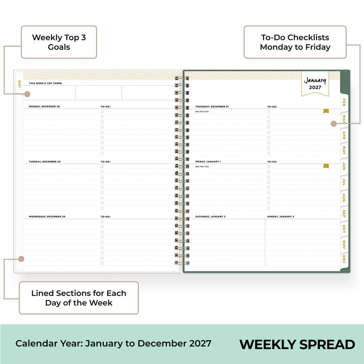 An open spiral-bound weekly planner spread shown on a white background with callout labels pointing to sections: weekly top 3 goals, to-do checklists Monday to Friday, and lined sections for each day of the week. The right page includes a January 2027 header and a vertical tab labeled weekly spread.