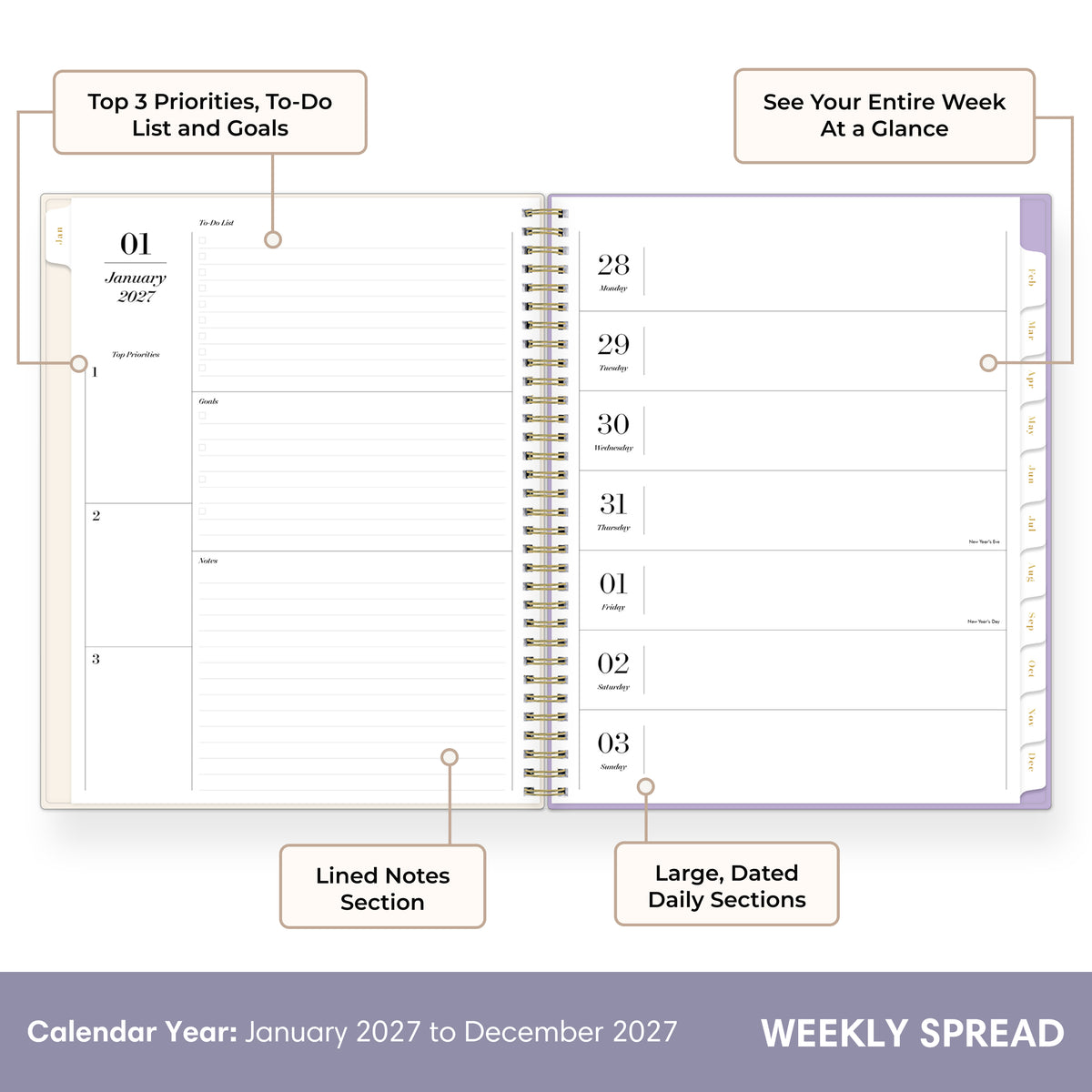 Weekly planner spread preview showing an open spiral-bound planner with lined notes, daily boxes, and sidebar tabs, with callout labels explaining key features like top 3 priorities, to-do list and goals, weekly overview, lined notes section, and large dated daily sections.