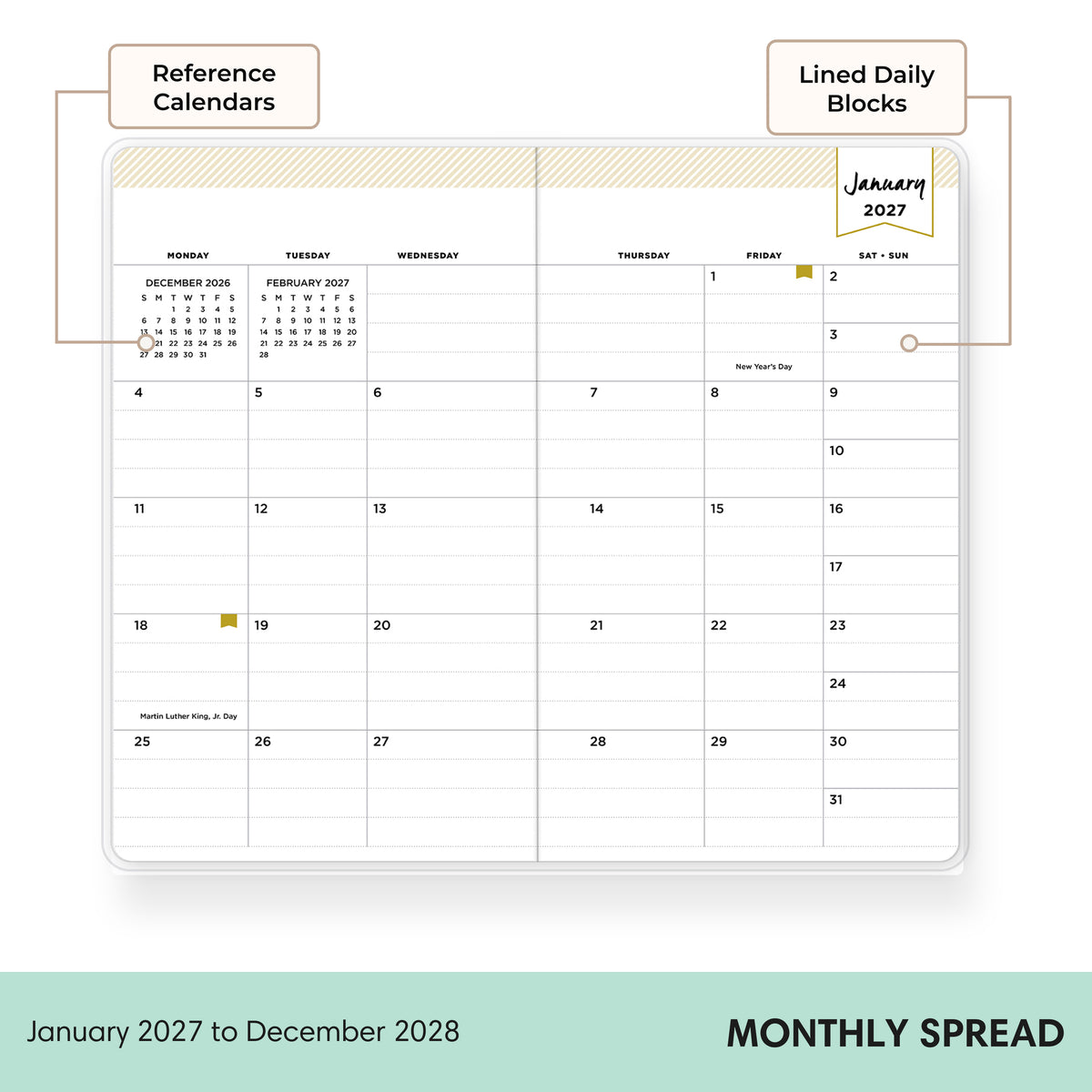 A monthly planner spread page shown on a white background with callout labels pointing to reference calendars and lined daily blocks. The page includes a January 2027 calendar layout and text at the bottom reading &