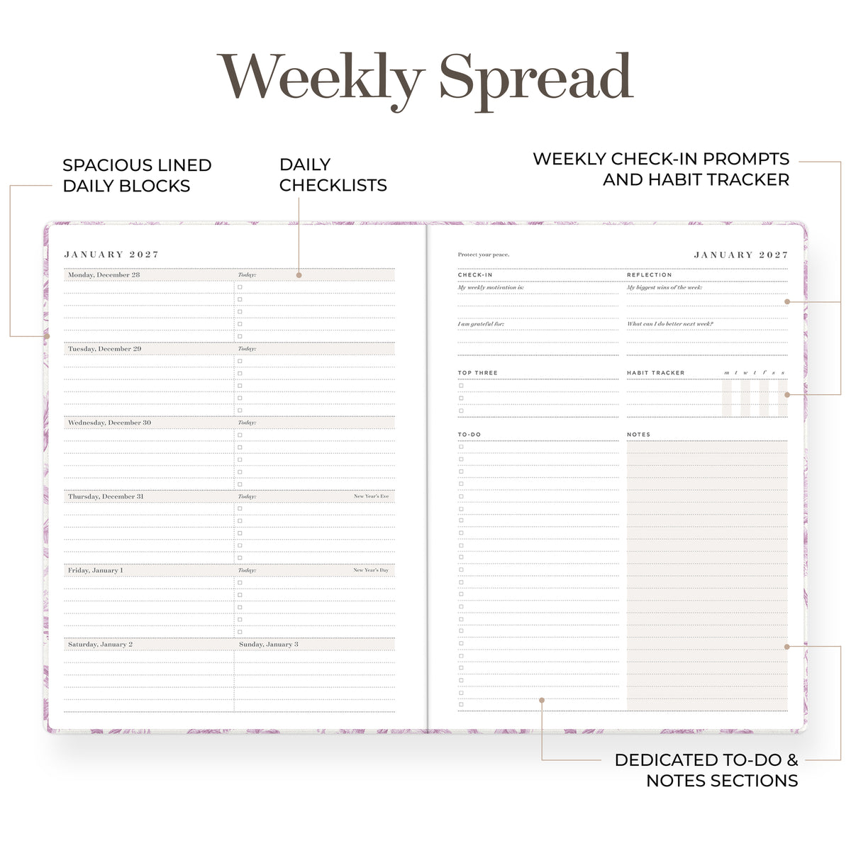 An open planner or notebook spread showing a weekly layout with labeled callouts: spaced lined daily blocks, daily checklists, weekly check-in prompts and habit tracker, and dedicated to-do and notes sections.