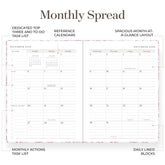 A monthly planner spread preview with labeled callouts describing features such as a dedicated top three and to-do task list, reference calendars, spacious monthly-at-a-glance layout, monthly actions task list, and daily lined blocks.