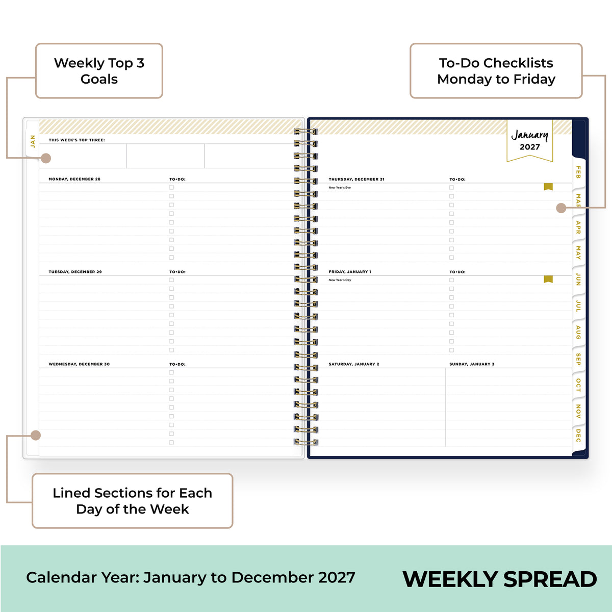 An open spiral-bound weekly planner spread on a white background with callout labels pointing to sections: Weekly Top 3 Goals, To-Do Checklists Monday to Friday, and Lined Sections for Each Day of the Week. The right page shows a January 2027 weekly layout with a navy border and gold accents.