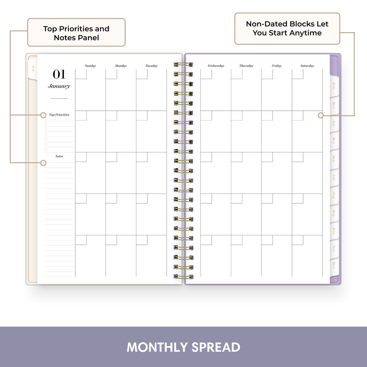 An open spiral-bound monthly planner spread on a white background with callout lines and labels pointing to the top priorities panel and non-dated blocks. The bottom banner reads &